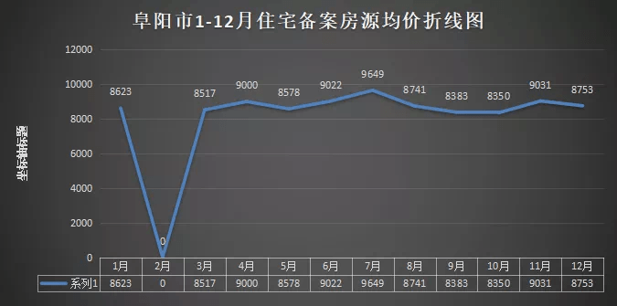 阜陽(yáng)房產(chǎn)最新價(jià)格行情解析