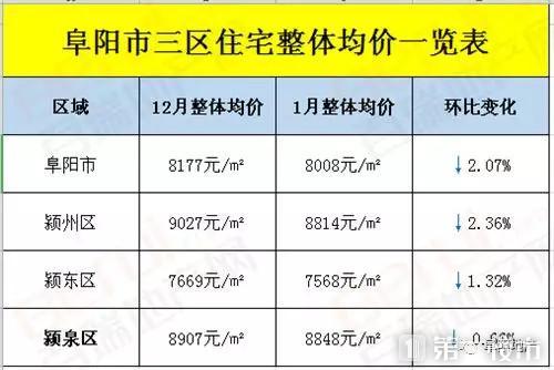 阜陽(yáng)房產(chǎn)最新價(jià)格行情解析