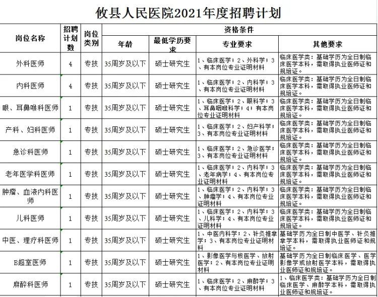 攸縣最新在線招聘信息匯總