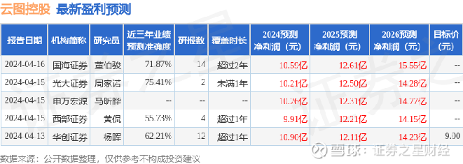 云圖控股最新消息綜述，全面解讀公司動態與行業趨勢