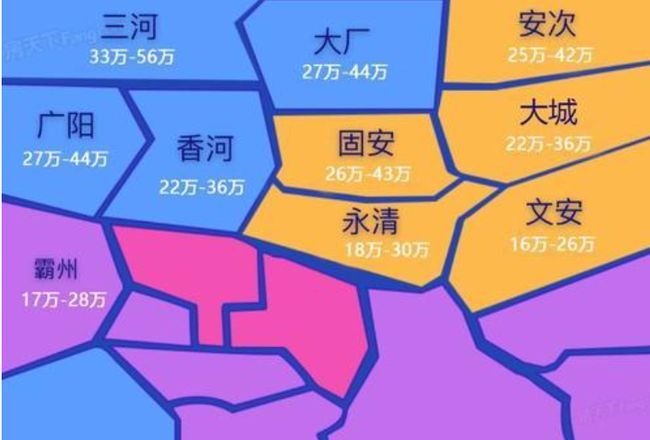 廊坊市區(qū)最新房?jī)r(jià)走勢(shì)分析