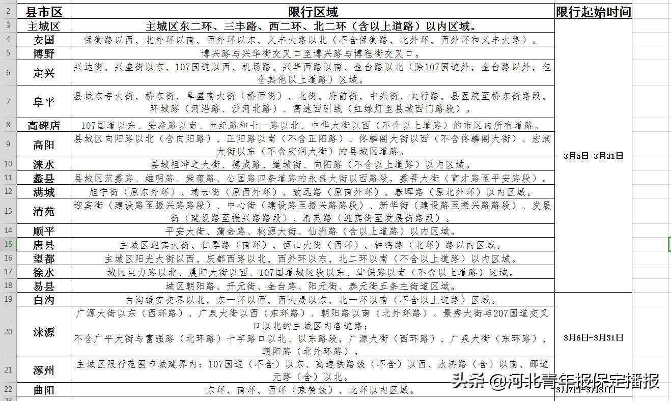 白溝2017最新限號通知全面解析