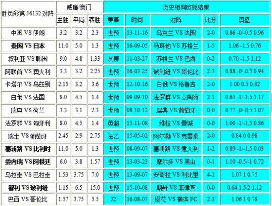 新澳門彩歷史開獎記錄近30期,全面數據應用執行_豪華款48.245