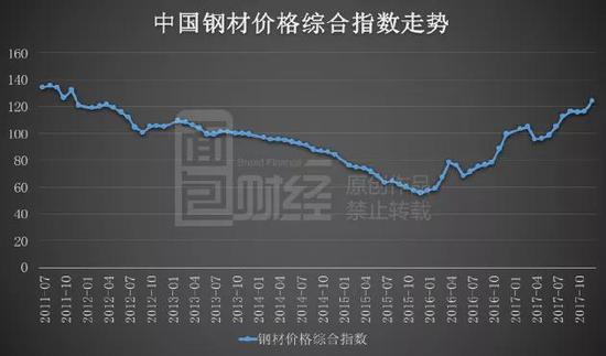 重慶鋼鐵重組最新消息,收益說明解析_潮流版81.321