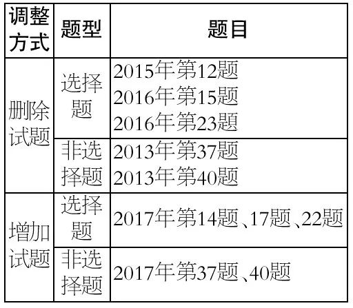 最準(zhǔn)一碼一肖100開封,全面分析說明_經(jīng)典版20.529