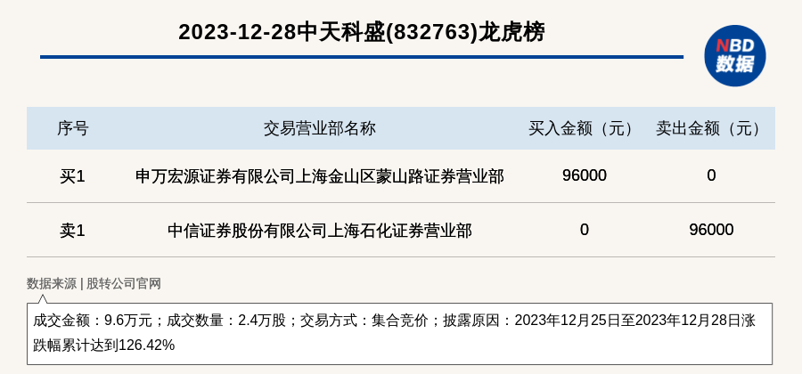 管家婆2023正版資料大全,權(quán)威詮釋推進(jìn)方式_RX版62.126