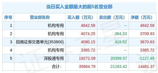 新澳天天開獎免費資料,數(shù)量解答解釋落實_U51.655