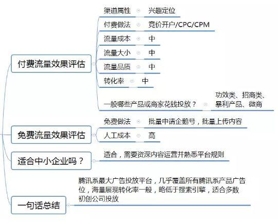 新澳門免費資料大全歷史記錄開馬,結構化評估推進_游戲版33.100