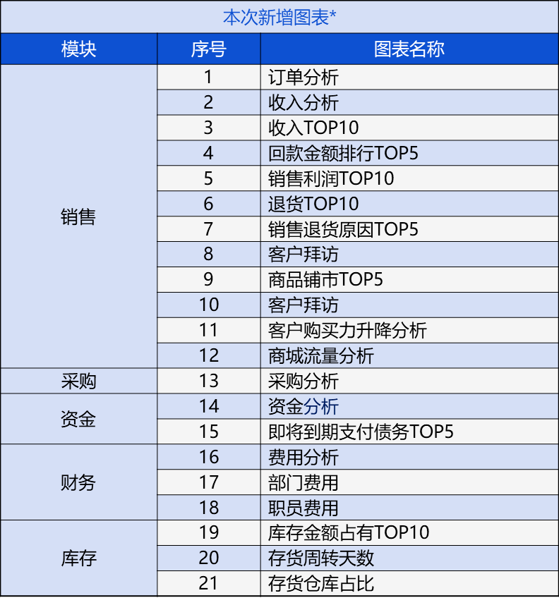 管家婆204年資料一肖配成龍,最新解答方案_精裝款47.89