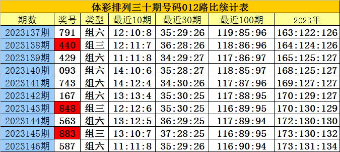 白小姐四肖四碼100%準,數(shù)據(jù)解析說明_紀念版58.939