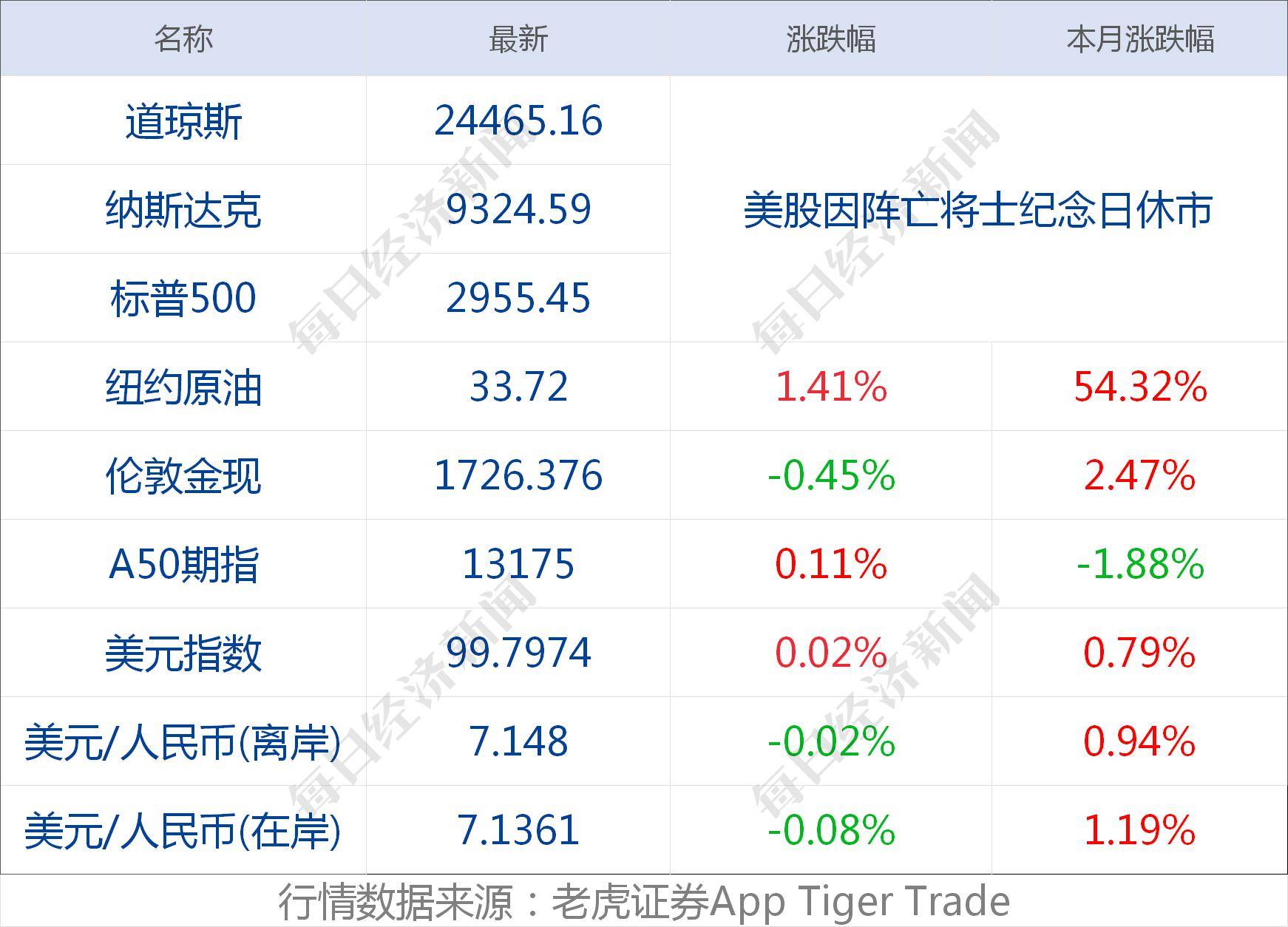 香港二四六天天開彩大全,前沿解答解釋定義_macOS69.960