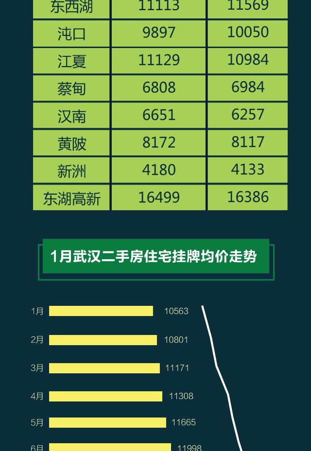 武漢市最新房價走勢及分析摘要