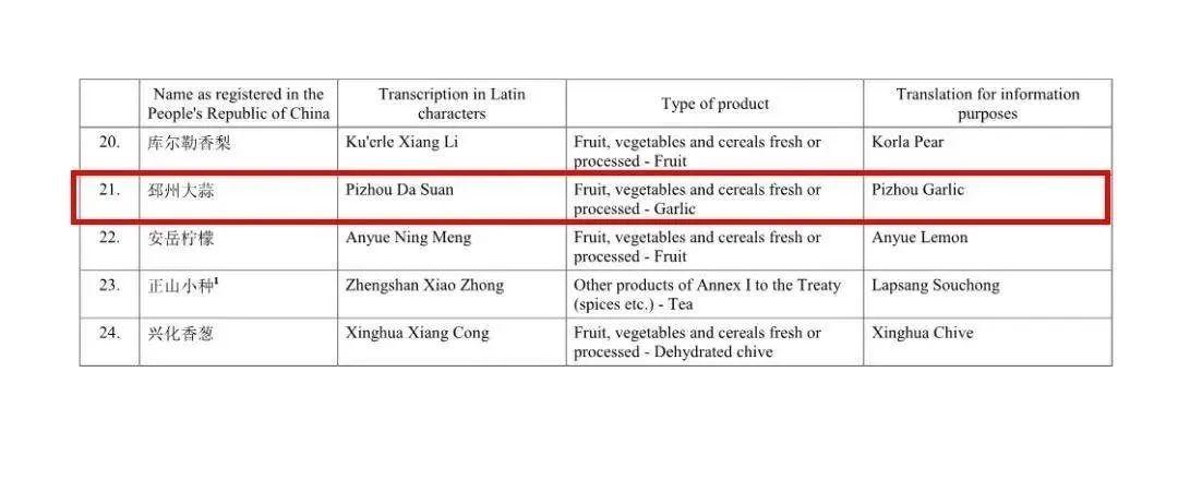 江蘇邳州大蒜價格行情最新分析