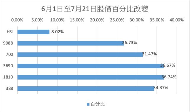 香港4777777的開獎結果,真實數據解析_DX版14.867