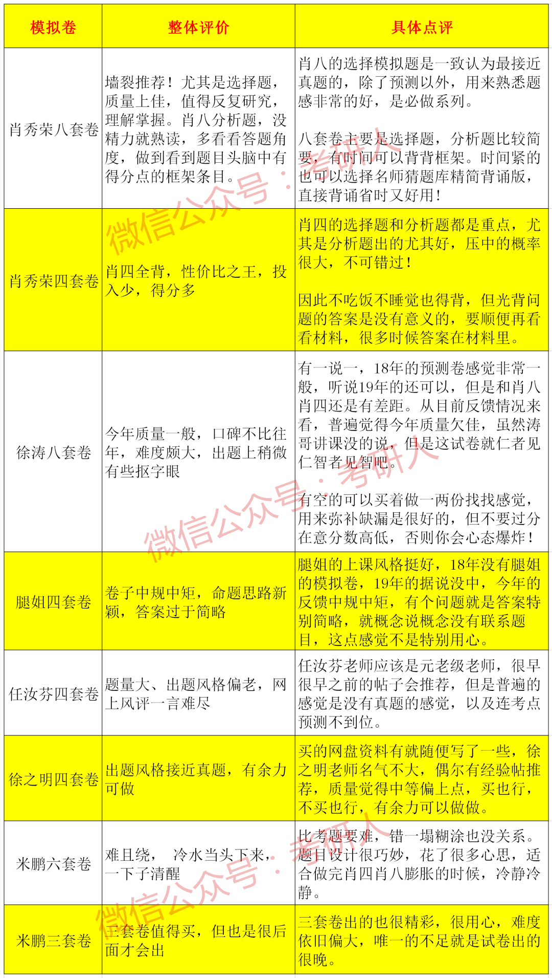 澳門三肖三碼精準(zhǔn)1OO%丫一,經(jīng)典說明解析_V297.917