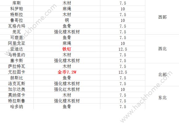 澳門二四六天天免費(fèi)好材料,收益解析說(shuō)明_Advanced78.440