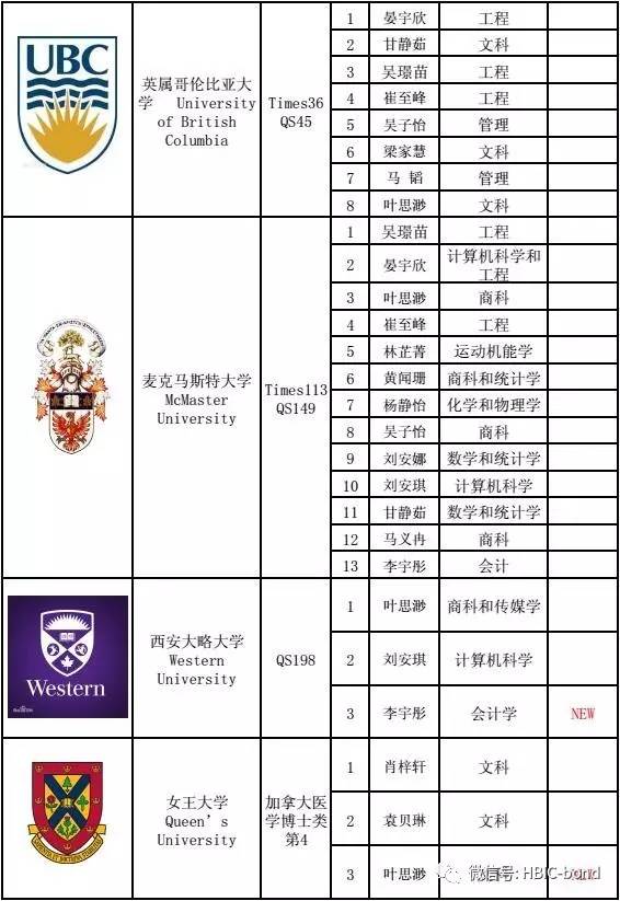 新澳好彩免費(fèi)資料查詢2024期,準(zhǔn)確資料解釋落實(shí)_頂級版15.254