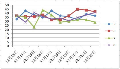 天天彩澳門天天彩,實地分析數(shù)據(jù)設(shè)計_FT11.859