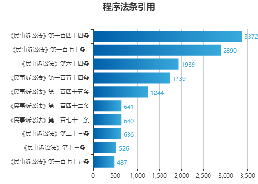 118開(kāi)獎(jiǎng)?wù)疽灰话拈T,數(shù)據(jù)支持方案設(shè)計(jì)_Z27.902