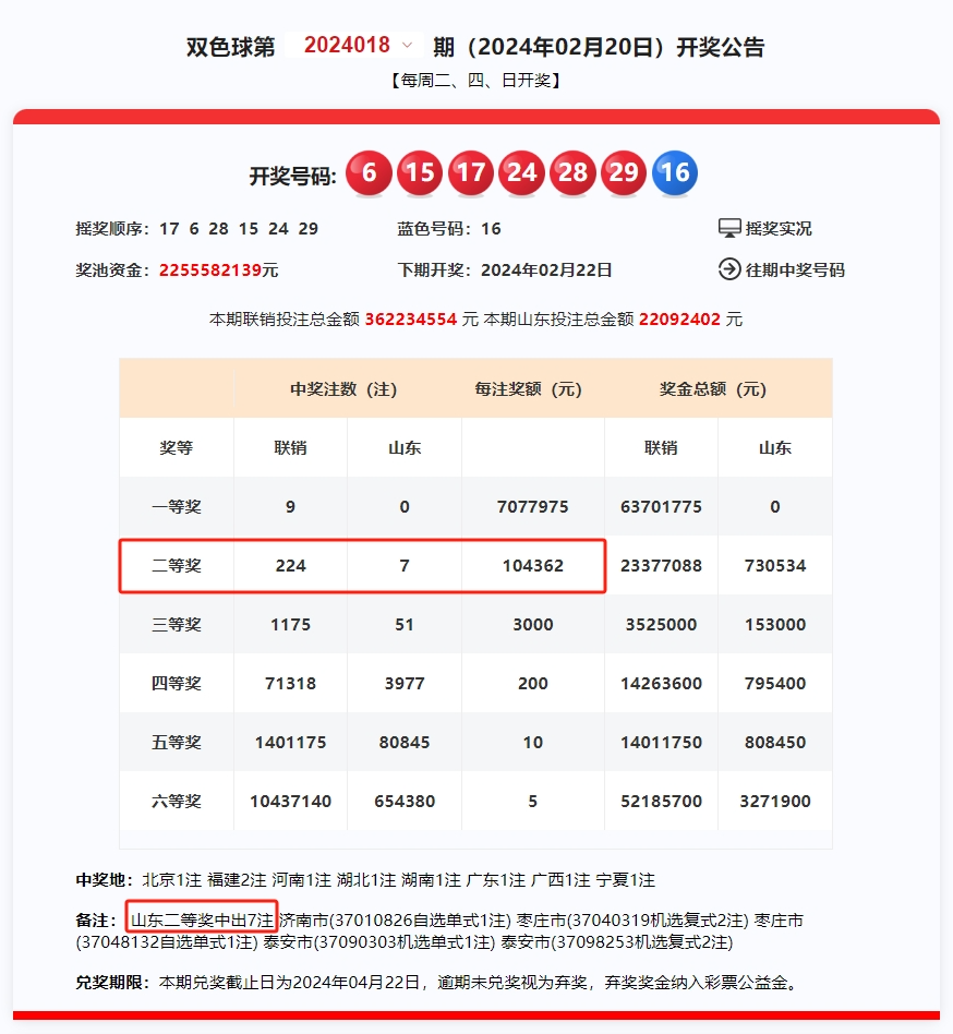 2024年新奧門王中王開獎結(jié)果,最新成果解析說明_iPhone77.563