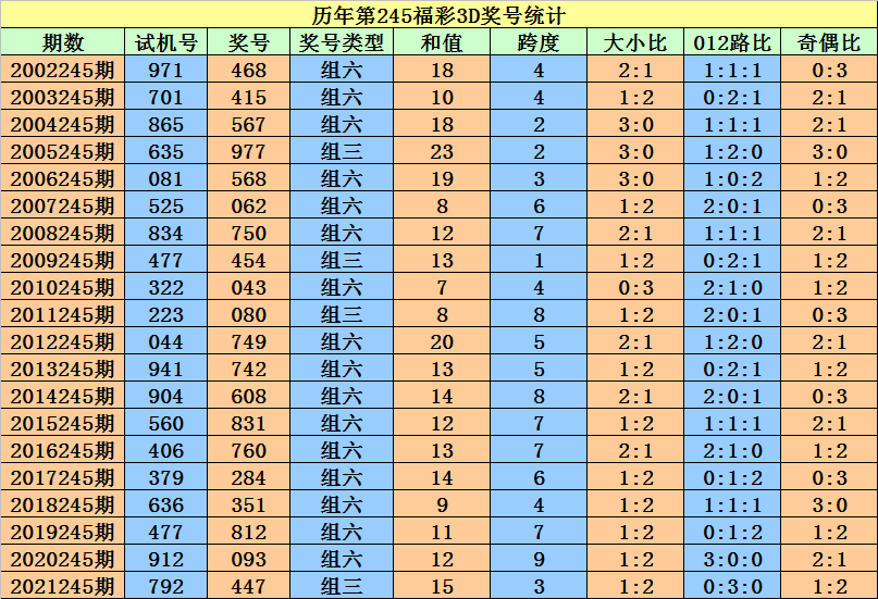 第2頁