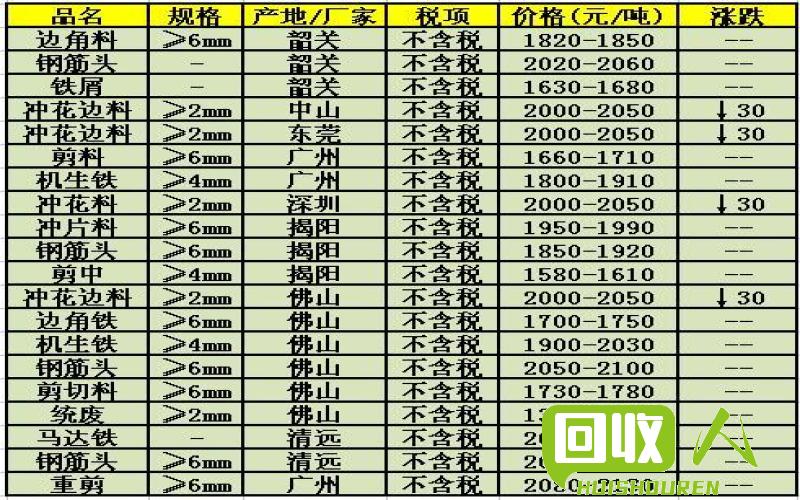 河北費鐵價格最新行情解析