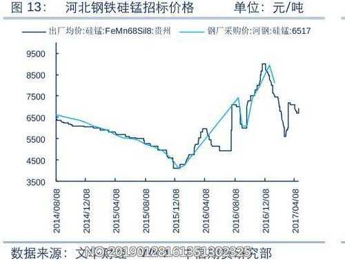 河北費鐵價格最新行情解析