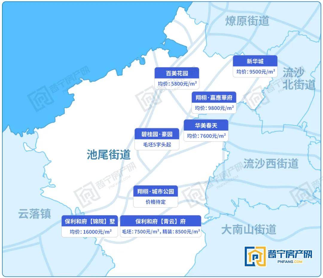 普寧流沙最新房價走勢分析