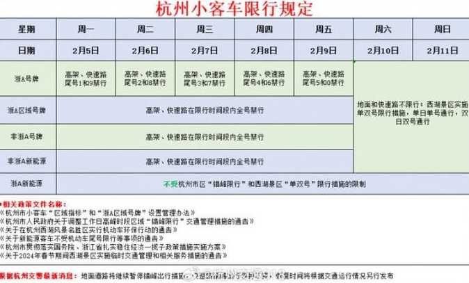 紹興市區(qū)機(jī)動車限行規(guī)定最新解讀解析