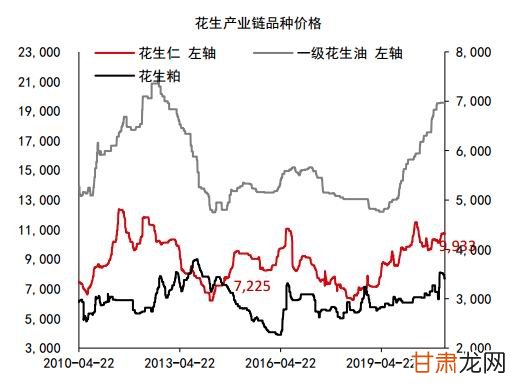 花生米最新價(jià)格動(dòng)態(tài)及市場(chǎng)深遠(yuǎn)影響概覽