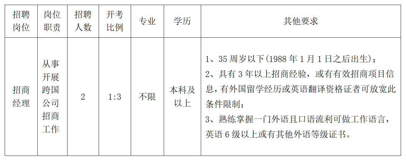 大豐今日最新招聘信息匯總