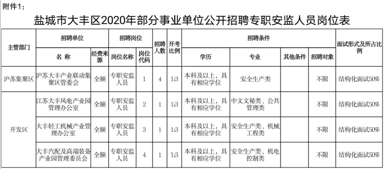 大豐今日最新招聘信息匯總