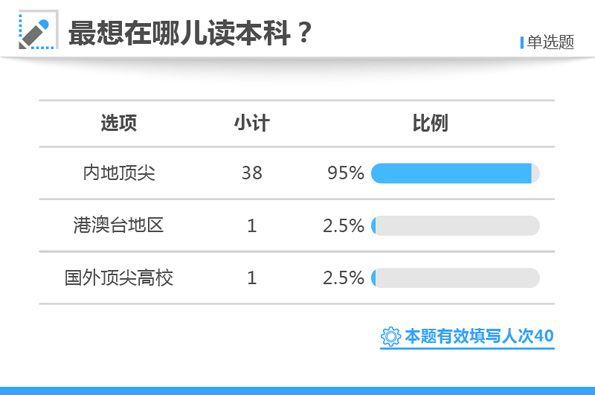 白小姐三肖三期必出一期開獎百度,實(shí)地驗(yàn)證分析_開發(fā)版137.19