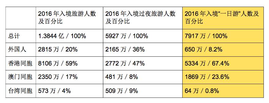 香港6合資料大全查,統(tǒng)計數據解釋定義_Essential55.377