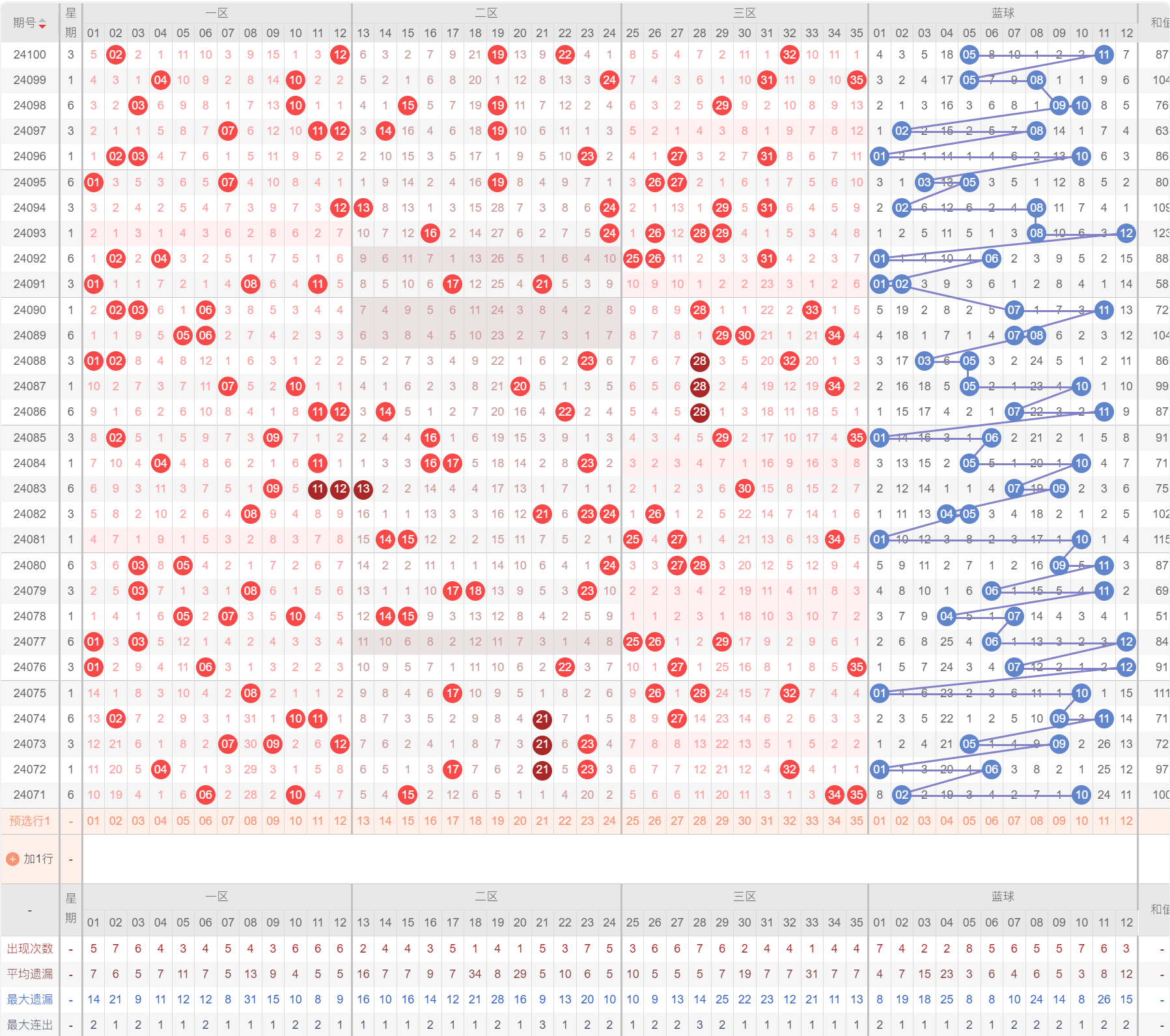 新澳門彩歷史開獎記錄走勢圖分析,現(xiàn)象解答解釋定義_專業(yè)版42.72