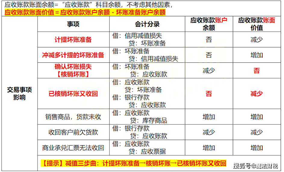 最準一肖100%準確使用方法,精細解析評估_鉑金版52.786