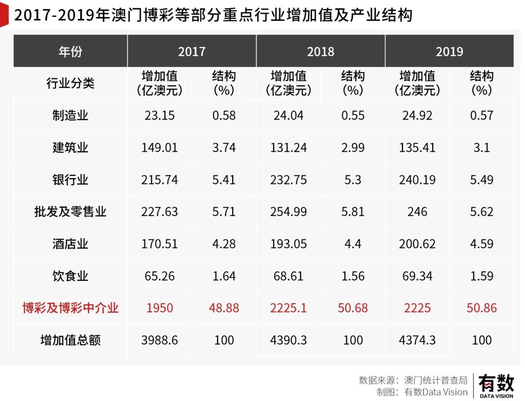 澳門內(nèi)部最準(zhǔn)資料澳門,數(shù)據(jù)解答解釋定義_策略版29.588