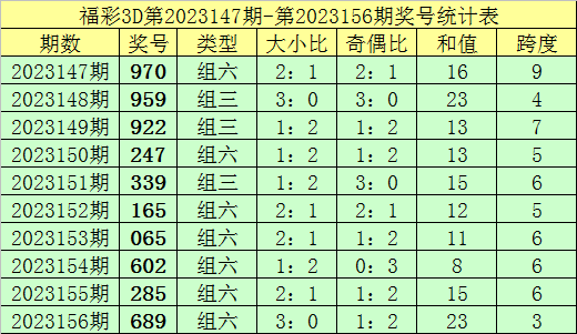 新澳內(nèi)部資料精準(zhǔn)一碼波色表,深入數(shù)據(jù)解析策略_6DM13.931