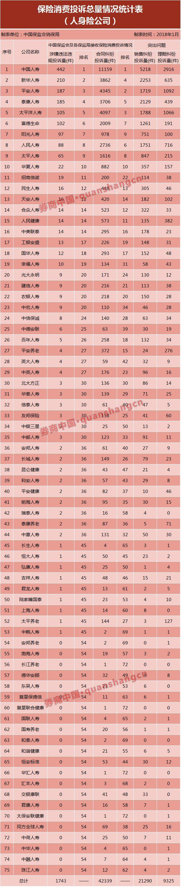 泰康全新險種解析