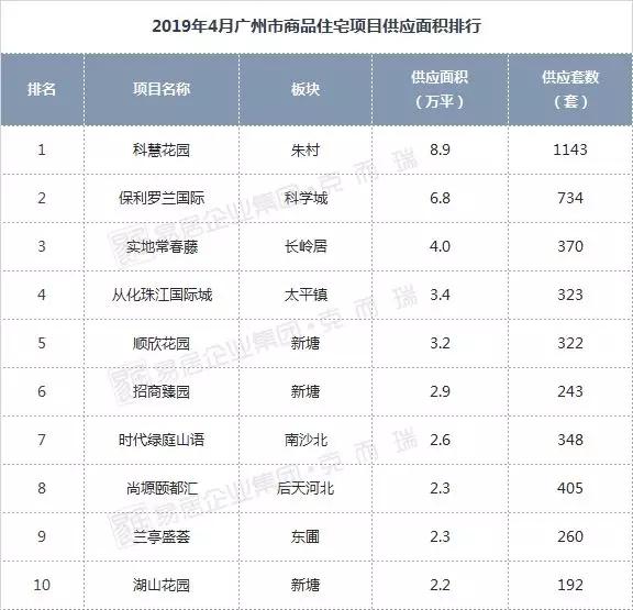 順欣花園品質與價格雙優，搜狐發布最新報價