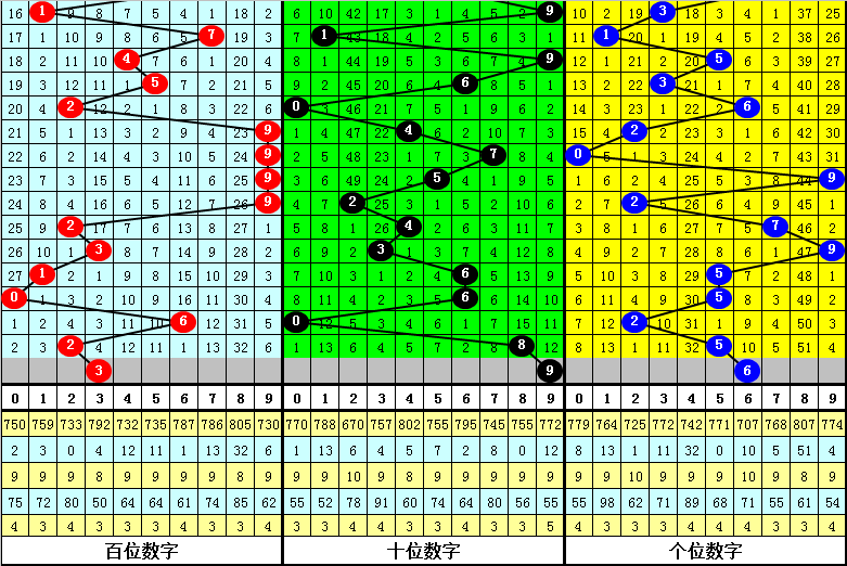 澳門一肖一碼期期準,高速響應策略解析_Linux46.698