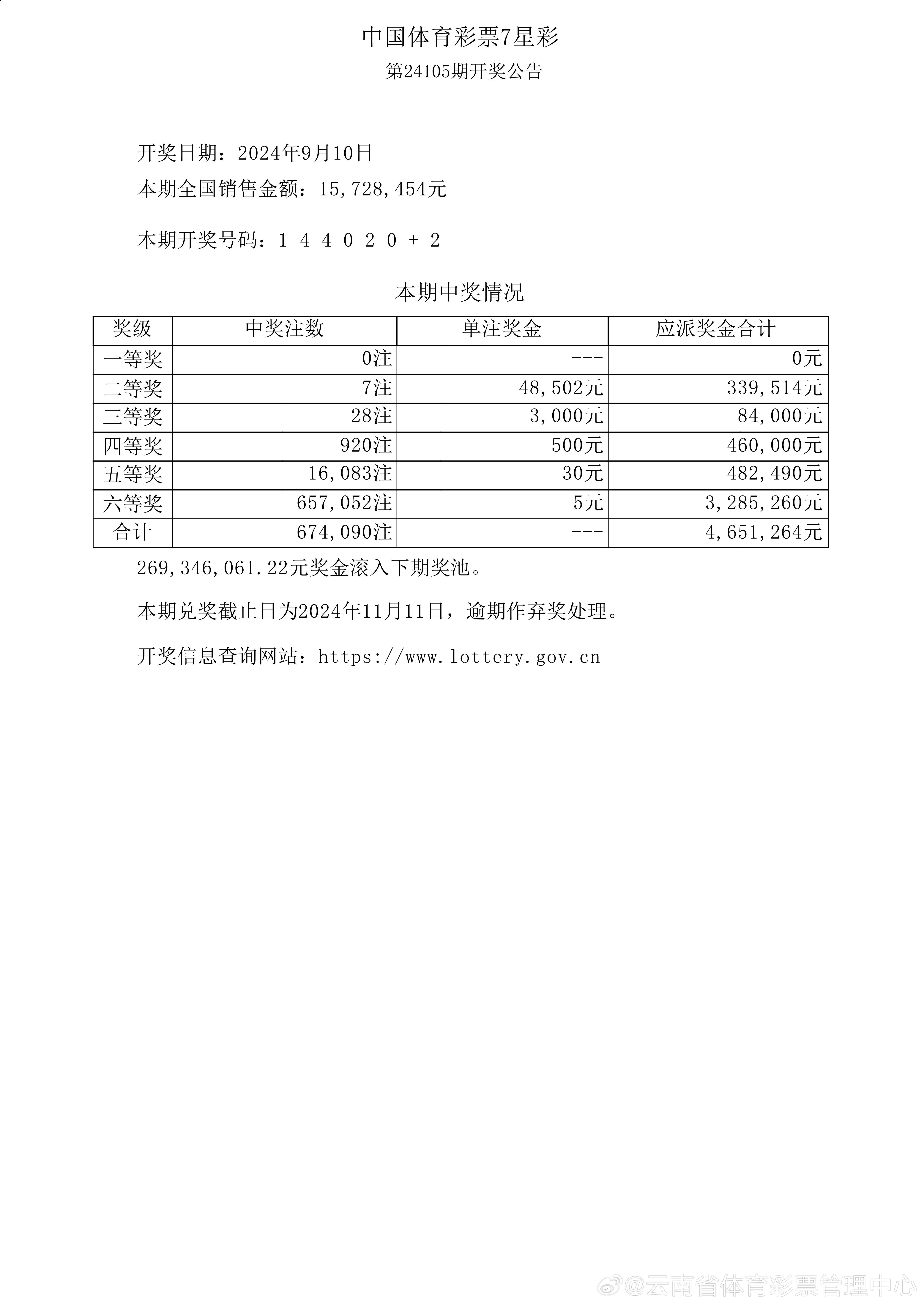 新澳門彩開獎結果今天晚上,實地驗證分析_靜態版11.299