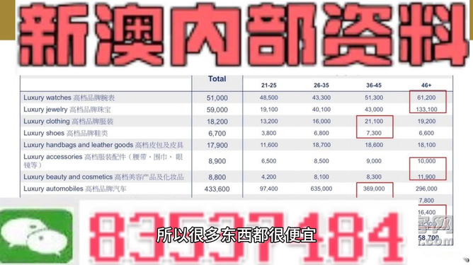 新澳內部資料免費精準37b,數據說明解析_T74.282