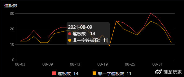 一碼中中特,實地考察數據分析_FT49.792