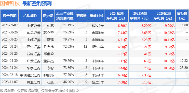 澳門(mén)最準(zhǔn)最快的免費(fèi)的,可靠評(píng)估解析_9DM62.361