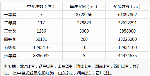 新澳門彩歷史開獎記錄走勢圖香港,效率資料解釋落實_尊貴款97.610