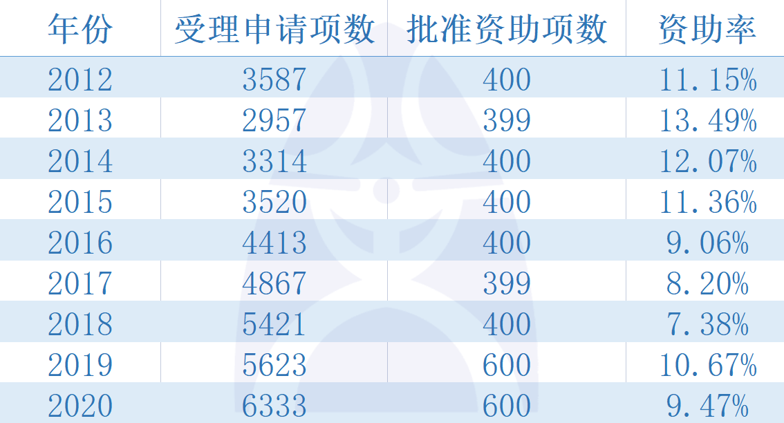 新澳2024大全正版免費(fèi),標(biāo)準(zhǔn)化程序評估_復(fù)刻版65.670