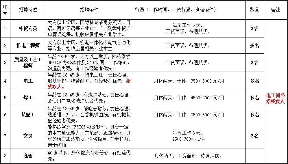 廣東英德最新招聘信息匯總