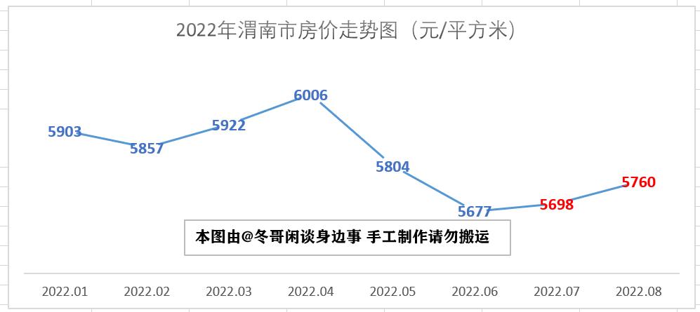 安康房價最新價格表與市場趨勢深度解析