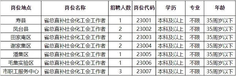 臨清后勤最新招聘信息與相關內容的深度探討